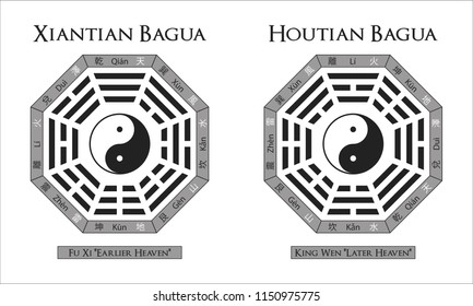 two different versions of the bagua used in feng shui