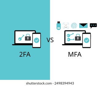 Two factor authentication or 2FA compare with multi factor authentication of MFA