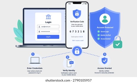 Two factor authentication concept. Smartphone verification code. Secure login process. Protected user account. Flat vector illustration