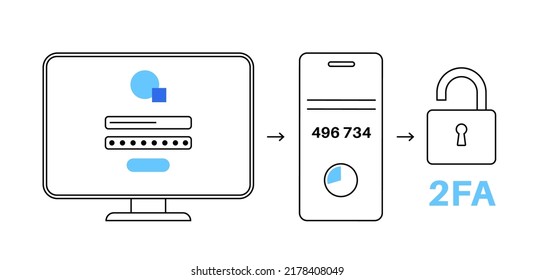 Autenticación de dos factores. Concepto de protección de la información. Seguridad de cuentas en línea usando un método multifactor para iniciar sesión con nombre de usuario y contraseña. Identificación personal ilustración de vector 2fa