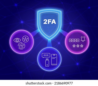 Two factor authentication. Information protection concept. Security of online accounts using a multi factor method for login with username and password. Personal identification 2fa vector