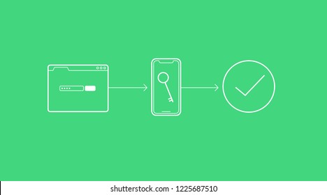 Two factor authentification