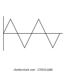 Two full wave length vibration and pulsing serrated wave signal icon. Vector illustration.