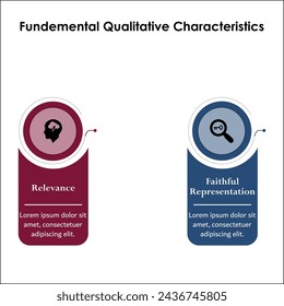 Two fundamental Qualitative characteristics - Relevance, Faithful representation. Infographic template with icons