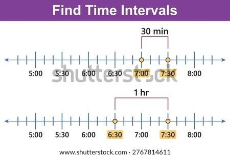 Two horizontal time lines visually demonstrate how to calculate time intervals. one interval measures 30 minutes and the other measures 1 hour.