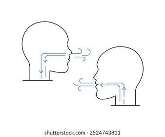 Two human head outlines with arrows indicating airflow paths during breathing. Ideal for medical studies, respiratory health, anatomy education, virus transmission awareness, and public health