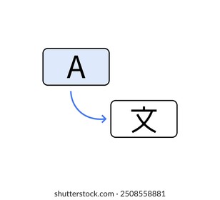 Two icons, one with the letter 'A' and the other with a Chinese character, connected by an arrow. Perfect for translation, language learning, or localization visuals in technology contexts.