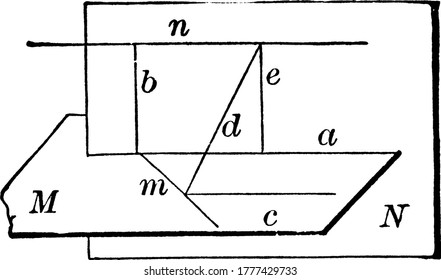 Two intersecting lines can lie in more than one plane. If three lines are parallel, then they must be coplanar, vintage line drawing or engraving illustration.