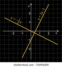 Two linear functions in the coordinate system. Line graph on the grid. Black blackboard.