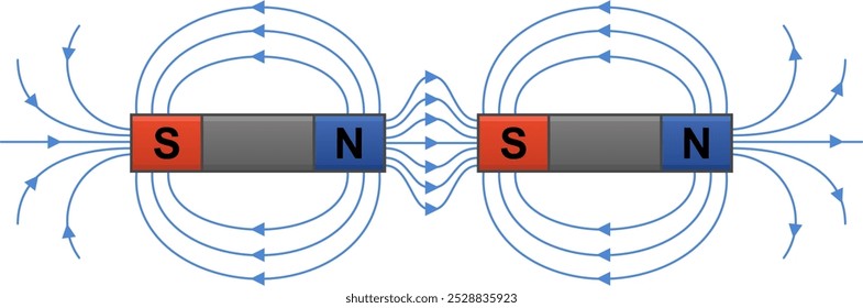 Dos imanes con polos (Norte y Sur) y la aparición de líneas de campo magnético entre ellos. Ilustración de color de Vector.