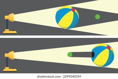 Two models representing Solar and Lunar eclipses created with identical table lamp, sea ball and tennis ball, seasons experiment vector