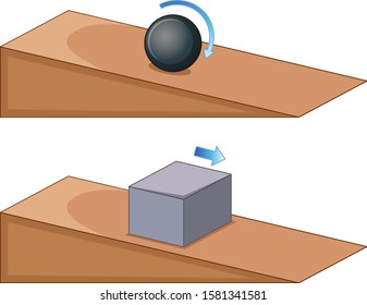 Two objects rolling on slope illustration