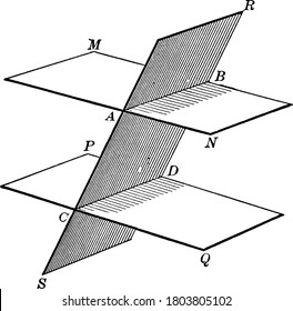 Two parallel planes cut by a third transversal plane at some angle, vintage line drawing or engraving illustration.