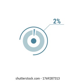 Two percent chart, 2 percentage diagram. Vector circle chart design for web ui design. Flat vector illustration blue on white background.