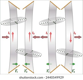 Two plates carrying current in the same direction attract each other, otherwise they repel