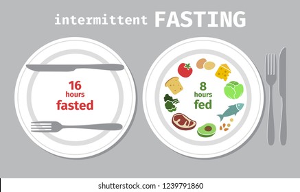 Two plates symbolizing the principle of Intermittent fasting . Infographic Vector illustration.