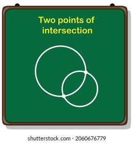 two points of intersection of two circles