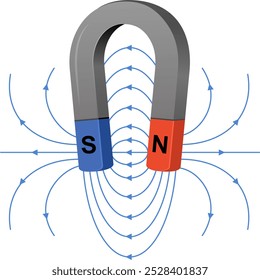 Dos polos de un imán (norte y sur) y líneas de campo magnético. Ilustración de color de Vector.