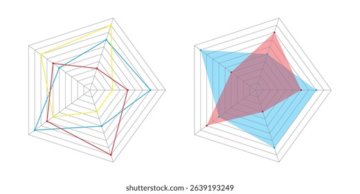 Two radar Kiviat pentagon diagram with graphs. Five segments spider charts. Vector illustration.