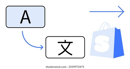 Two rectangles show the letters A and a Chinese character with arrows indicating translation, pointing to a shopping bag. Ideal for language translation, e-commerce, online shopping, global commerce