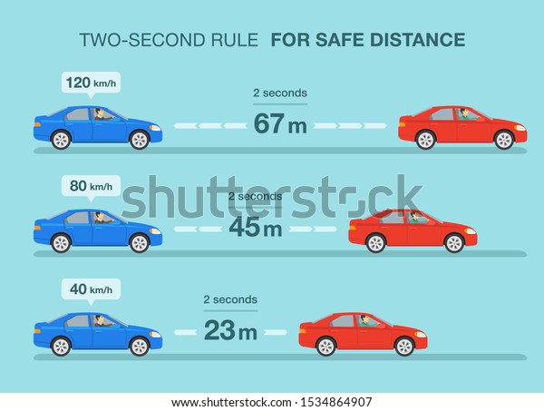 Two seconds rule on the road\
for safe following distance infographic. Flat vector\
illustration.