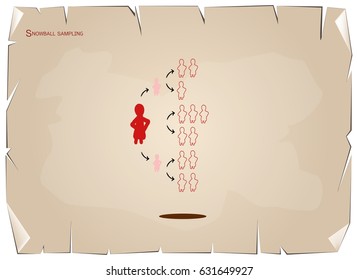 Two Set of Snowball Samplings, The Non-Probability Sampling Technique in Qualitative Research on Old Antique Vintage Grunge Paper Texture Background.