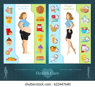 Two sided brochure or flayer template design with proper and non proper nutrition. Health care mock-up cover vector modern flat style