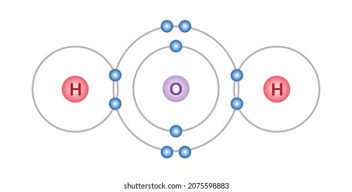 Two Single Covalent Bonds Of Water (H2O)