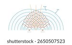 Two Source Interference in Physics. Interference of Water Waves.