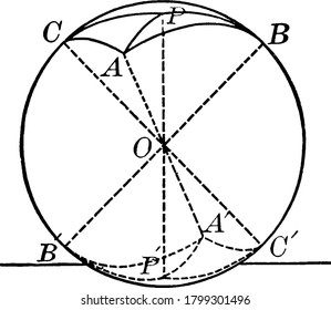 Two Spherical triangles symmetric about the center whose corresponding angles and corresponding sides are equal, vintage line drawing or engraving illustration.