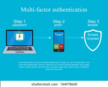 Concept d'authentification en deux étapes. Vérification par smartphone. Conception de l'authentification multifacteur.