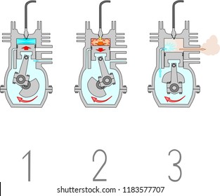 Two Stroke Internal Combustion Engine