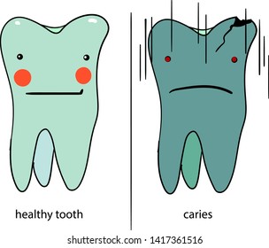 Two teeth are depicted in a different state. One of them is healthy and contented. And the second character suffers from black caries. Below are the inscriptions.