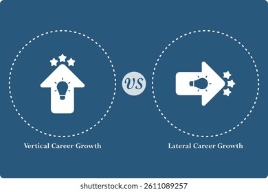 Two types of career growth - vertical and Lateral career growth. Infographic template with icons and description placeholder