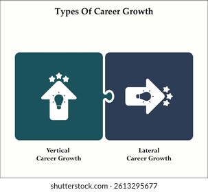 Two types of career growth - vertical and Lateral career growth. Infographic template with icons and description placeholder