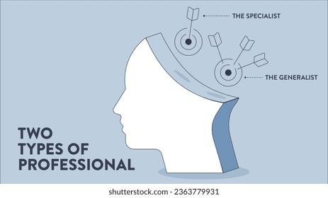 Dos tipos de diagrama infográfico de modelo profesional con vector de icono en el estilo de corte de papel para la plantilla de presentación tiene Especialista (Conocimiento profundo) y Generalista (Conocimiento amplio). Negocios.