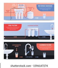 Two water filter flat horizontal banner set with reverse osmosis pre filter and carbon filter descriptions vector illustration