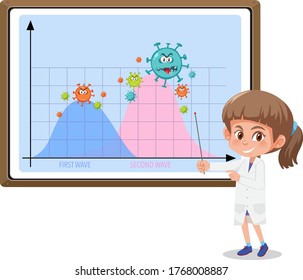 Dos olas de grafo de pandemia de coronavirus con iconos de coronavirus en pizarra con ilustración científica o médica