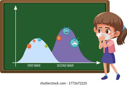 Two wave of coronavirus pandemic graph with coronavirus icons on blackboard with girl wearing mask illustration