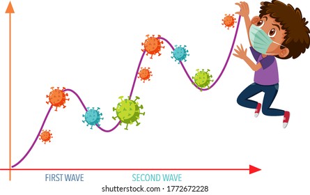 Two wave of coronavirus pandemic graph with coronavirus icons boy wearing mask in jumping position illustration