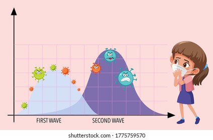 Two wave of coronavirus pandemic graph with coronavirus icons and a girl wearing mask illustration
