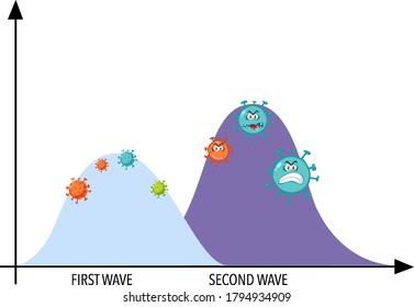 Two wave of coronavirus pandemic graph with coronavirus icons illustration