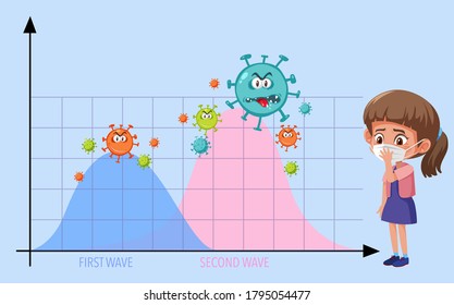 Two wave of coronavirus pandemic graph with coronavirus icons and girl wearing mask illustration