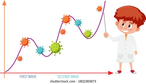 Two wave of coronavirus pandemic graph with coronavirus icons on and scientist or doctor illustration
