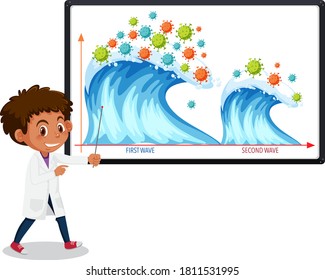 Two wave of coronavirus pandemic graph with coronavirus icons on whiteboard with scientist or doctor illustration