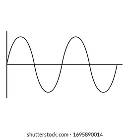 Two wavelength sine wave signal icon. Vector illustration.