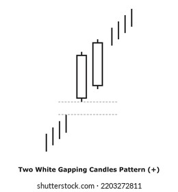 Two White ‎Gapping Candles Pattern (+) White and Black - Square: Bullish Continuation Japanese Candlestick Pattern - Double Patterns