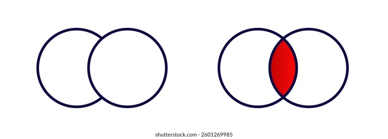 Two-circle venn diagrams display overlapping sections one overlap is highlighted in red for emphasis.