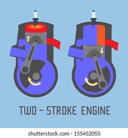 Two-stroke engine 