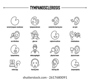 Sintomas de timpanosclerose, diagnóstico e conjunto de ícones de vetor de tratamento. Linha ícones médicos editáveis.